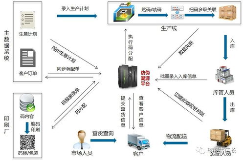 互勝科技 以云計(jì)算裝備技術(shù)服務(wù)，開啟母嬰產(chǎn)品溯源新篇章